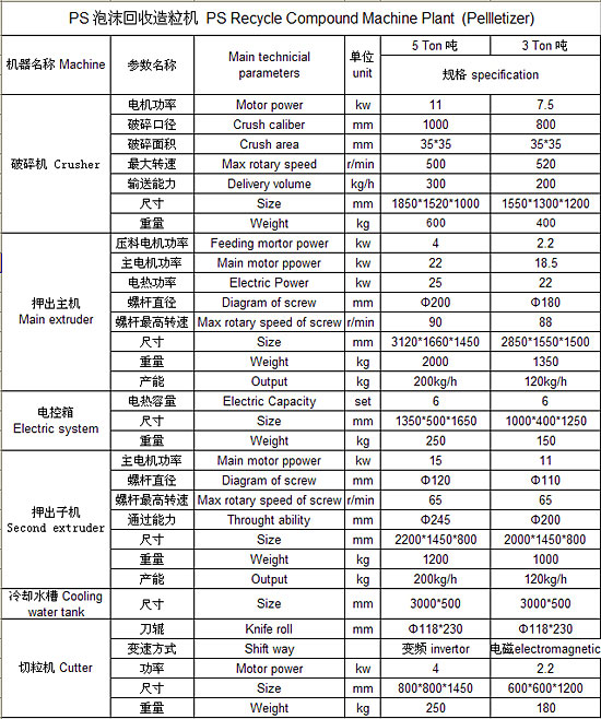 PS造粒机介绍.jpg