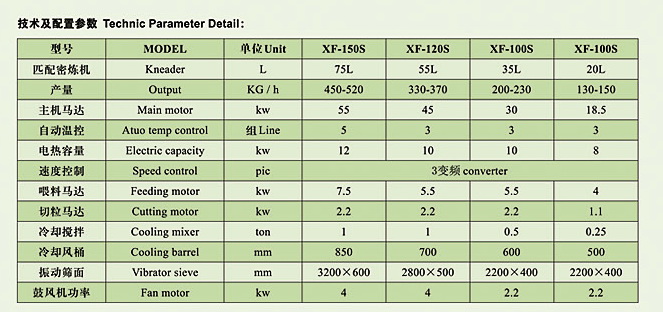 EVA.MD.PE+80%碳酸钙.色母.橡胶.硫磺.发泡母粒造粒机1.jpg