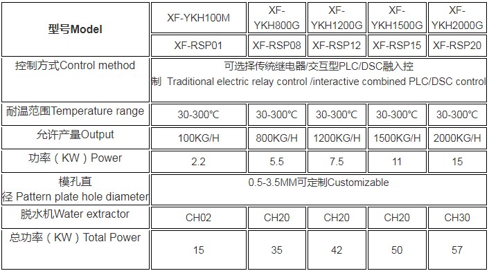 XF-RS系列多功能一体式水中切粒系统2.JPG